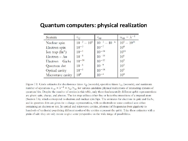 Quantum computers: physical realization 