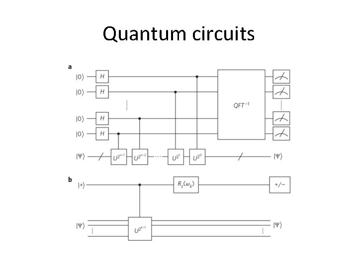 Quantum circuits 