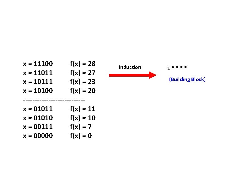x = 11100 f(x) = 28 x = 11011 f(x) = 27 x =