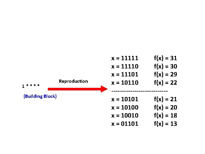 1**** (Building Block) Reproduction x = 11111 f(x) = 31 x = 11110 f(x)