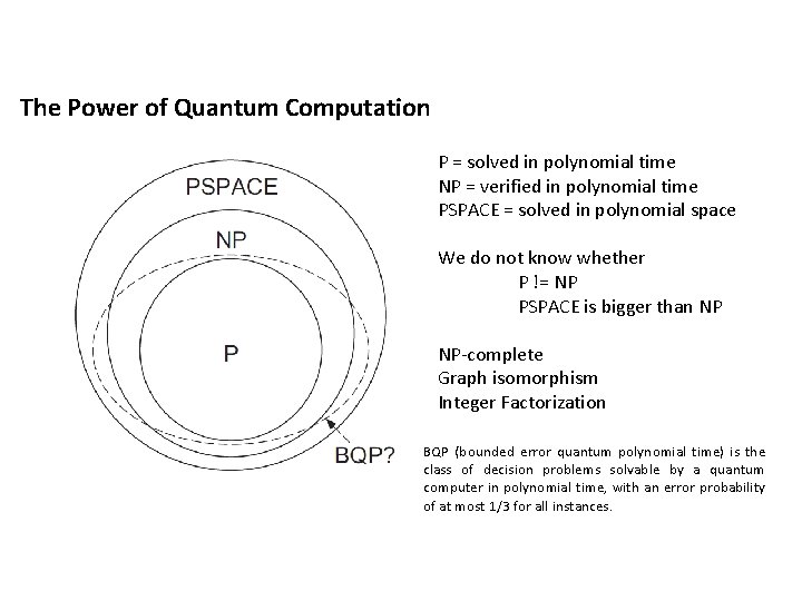 The Power of Quantum Computation P = solved in polynomial time NP = verified