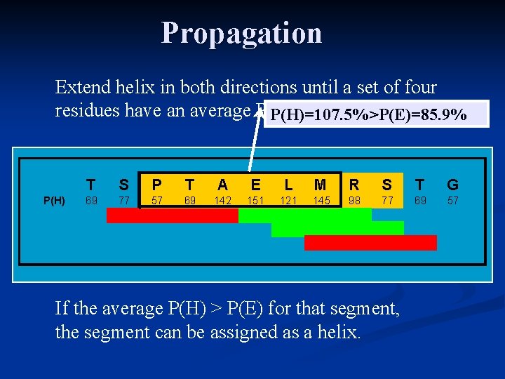 Propagation Extend helix in both directions until a set of four residues have an