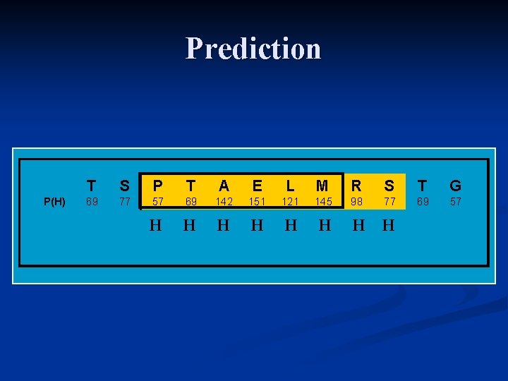 Prediction P(H) T S P T A E L M R S T G