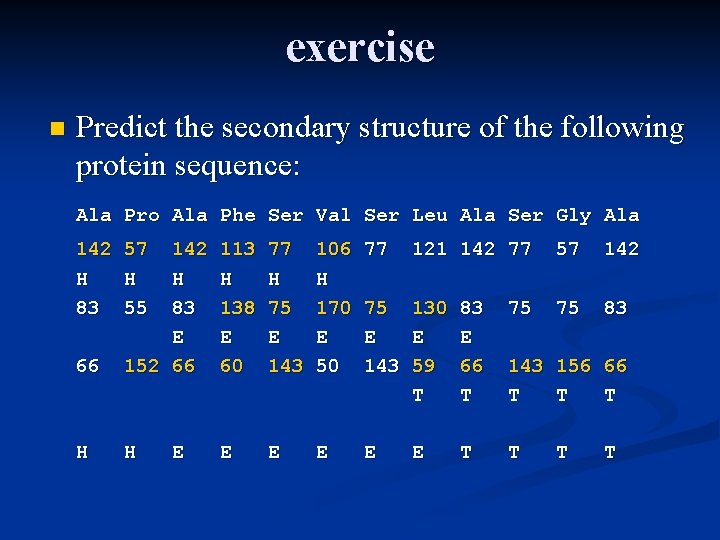 exercise n Predict the secondary structure of the following protein sequence: Ala Pro Ala