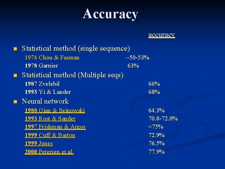 Accuracy accuracy n Statistical method (single sequence) 1974 Chou & Fasman 1978 Garnier n