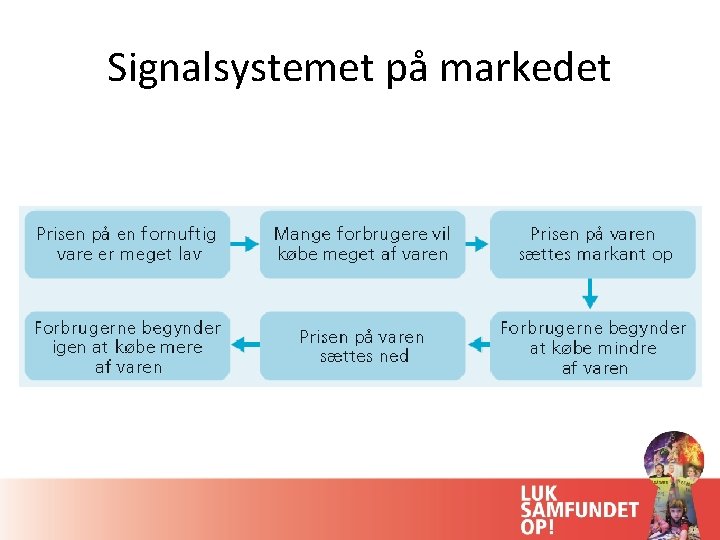 Signalsystemet på markedet 