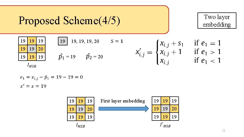 Two layer embedding Proposed Scheme(4/5) 19 19 19, 19, 20 19 19 19 =