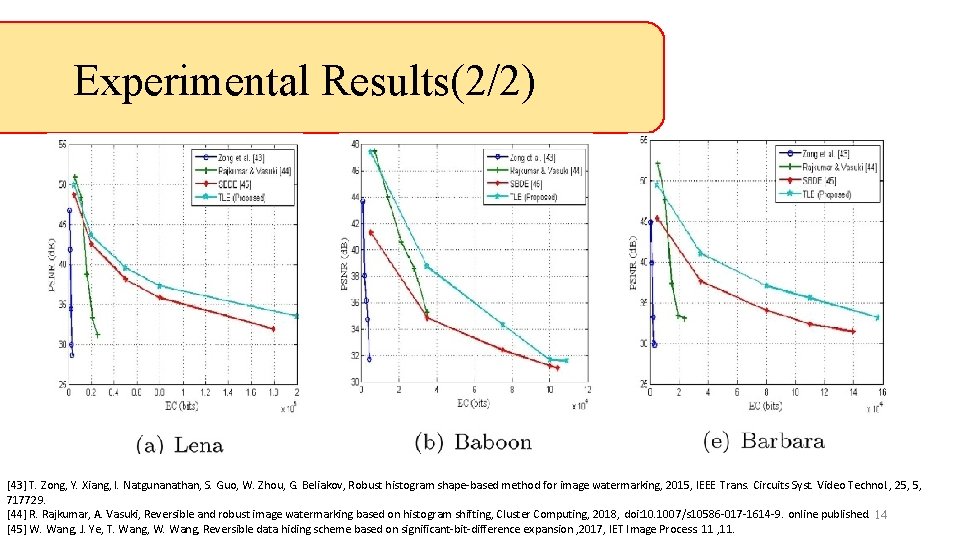 Experimental Results(2/2) [43] T. Zong, Y. Xiang, I. Natgunanathan, S. Guo, W. Zhou, G.