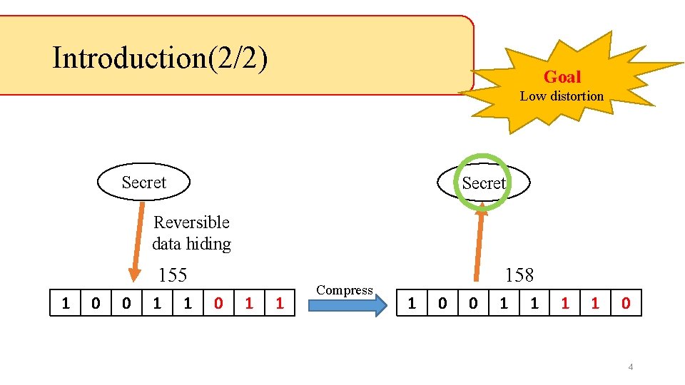 Introduction(2/2) Goal Low distortion Secret Reversible data hiding 155 1 0 0 1 1