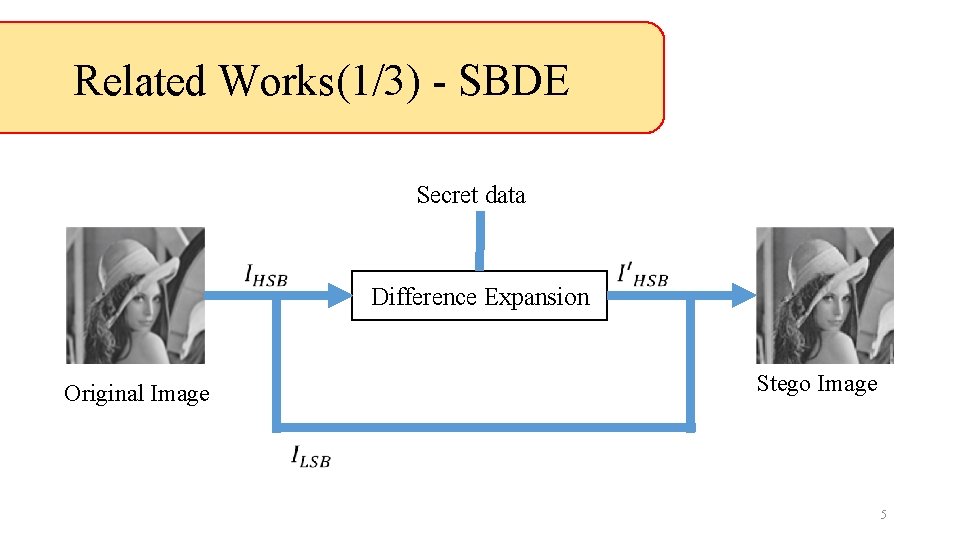 Related Works(1/3) - SBDE Secret data Difference Expansion Original Image Stego Image 5 