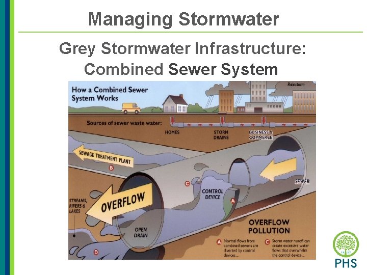 Managing Stormwater Grey Stormwater Infrastructure: Combined Sewer System 