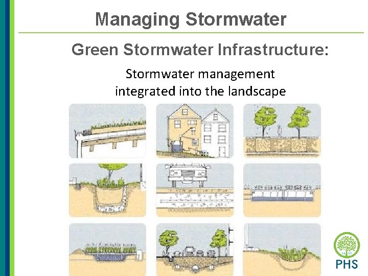 Managing Stormwater Green Stormwater Infrastructure: Stormwater management integrated into the landscape 
