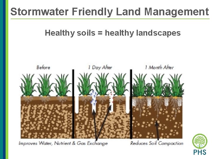 Stormwater Friendly Land Management Healthy soils = healthy landscapes 