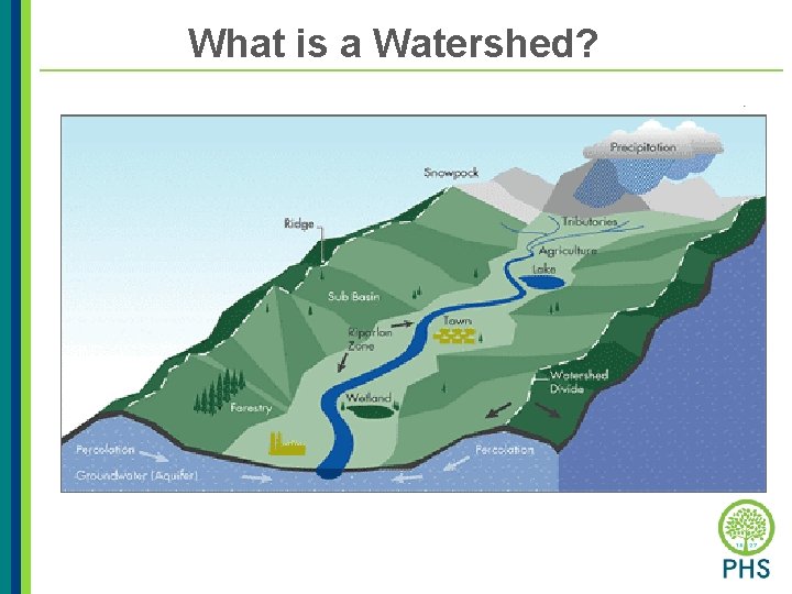 What is a Watershed? 