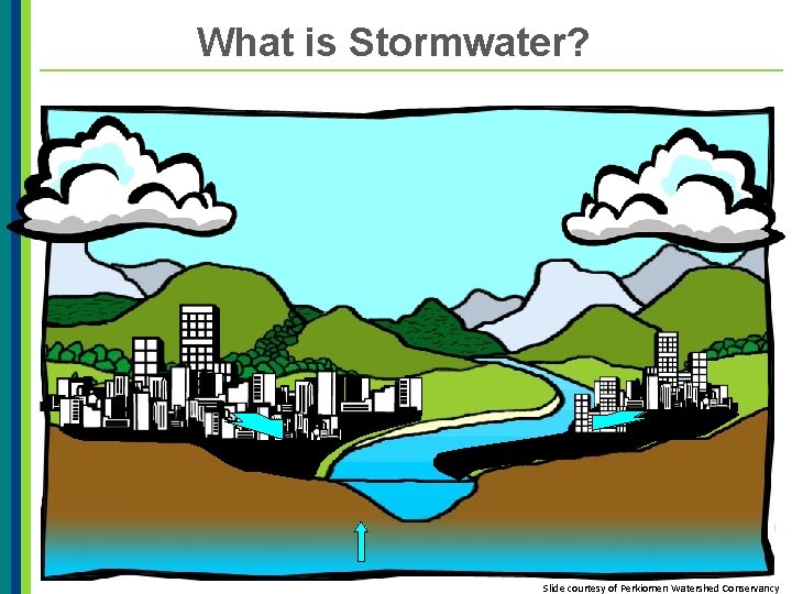 What is Stormwater? Slide courtesy of Perkiomen Watershed Conservancy 