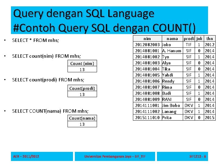 Query dengan SQL Language #Contoh Query SQL dengan COUNT() • SELECT * FROM mhs; Query dengan SQL Language #Contoh Query SQL dengan COUNT() • SELECT * FROM mhs;