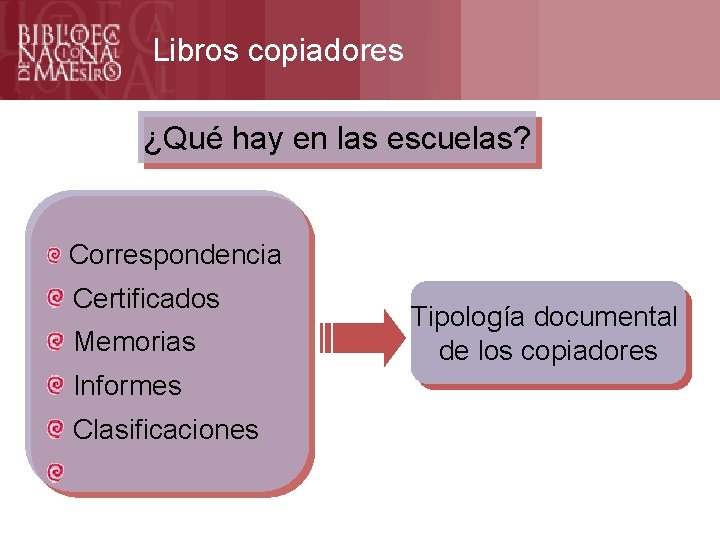 Libros copiadores ¿Qué hay en las escuelas? Correspondencia Certificados Memorias Informes Clasificaciones Tipología documental