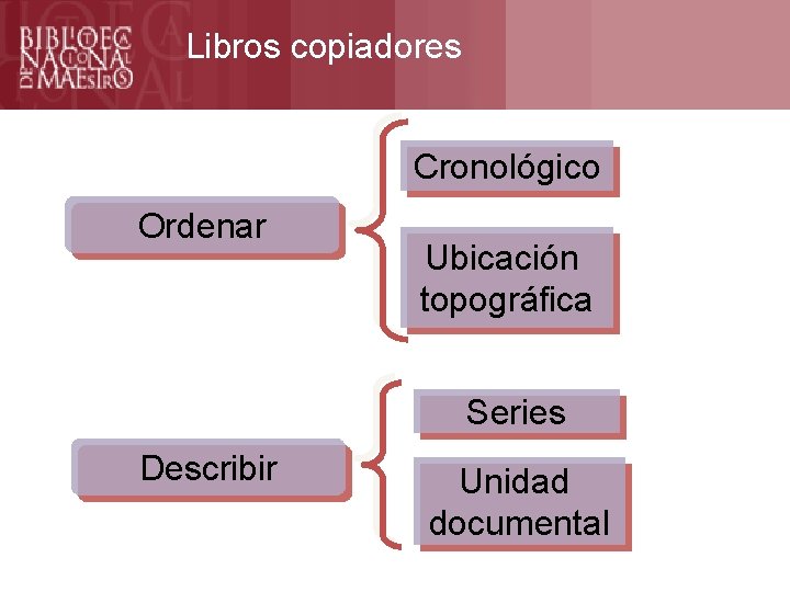 Libros copiadores Cronológico Ordenar Ubicación topográfica Series Describir Unidad documental 