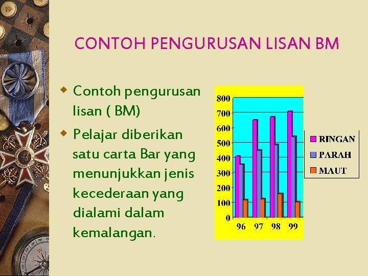 CONTOH PENGURUSAN LISAN BM w Contoh pengurusan lisan ( BM) w Pelajar diberikan satu