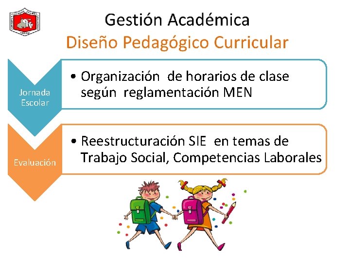 Jornada Escolar Evaluación • Organización de horarios de clase según reglamentación MEN • Reestructuración