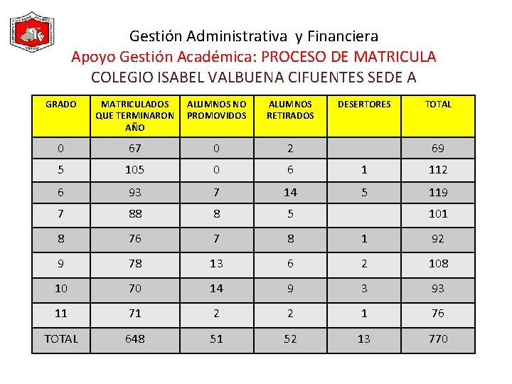 Gestión Administrativa y Financiera Apoyo Gestión Académica: PROCESO DE MATRICULA COLEGIO ISABEL VALBUENA CIFUENTES