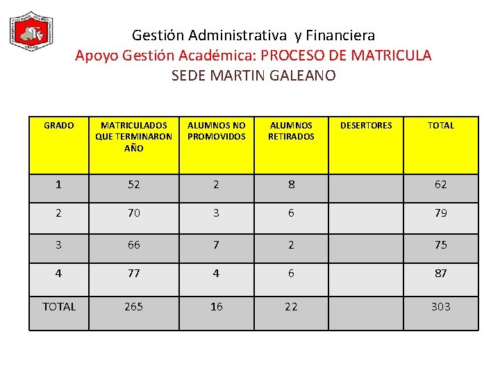 Gestión Administrativa y Financiera Apoyo Gestión Académica: PROCESO DE MATRICULA SEDE MARTIN GALEANO GRADO