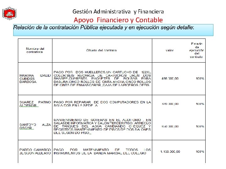 Gestión Administrativa y Financiera Apoyo Financiero y Contable 