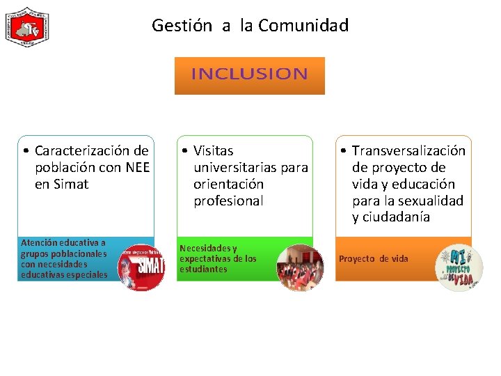 Gestión a la Comunidad • Caracterización de población con NEE en Simat Atención educativa