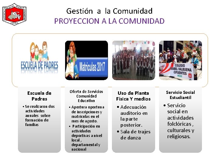 Gestión a la Comunidad PROYECCION A LA COMUNIDAD Escuela de Padres Oferta de Servicios