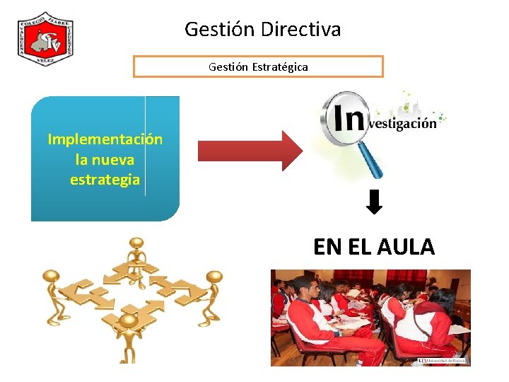 Gestión Directiva Gestión Estratégica Implementación la nueva estrategia EN EL AULA 