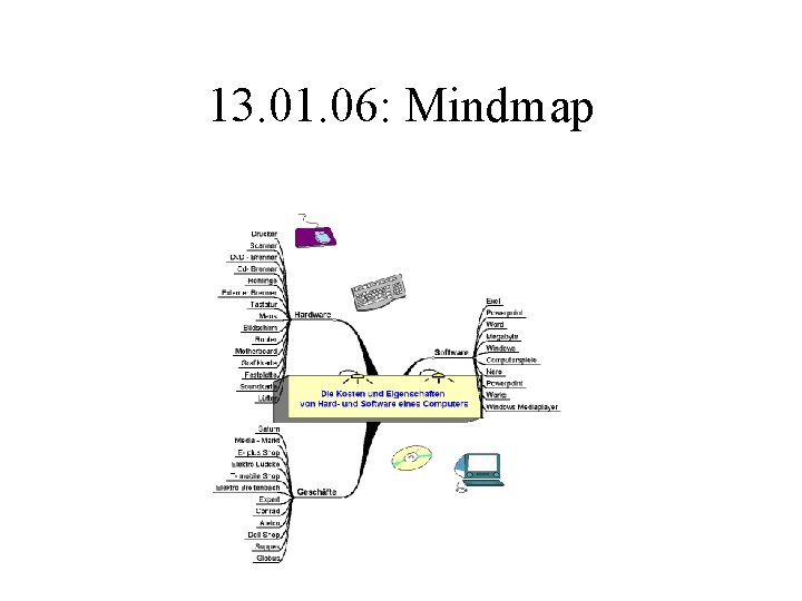 13. 01. 06: Mindmap 
