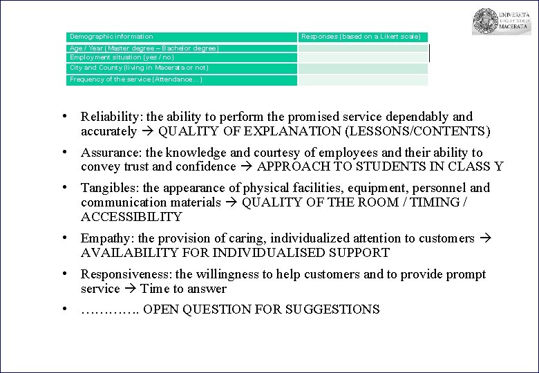 Demographic information Responses (based on a Likert scale) Age / Year (Master degree –