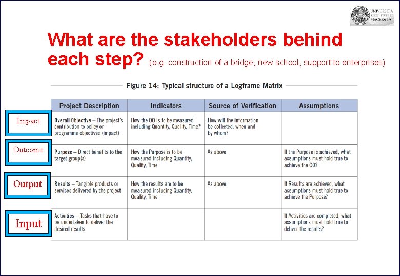 What are the stakeholders behind each step? (e. g. construction of a bridge, new