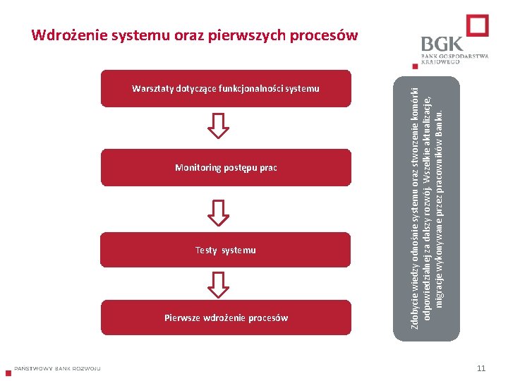 Warsztaty dotyczące funkcjonalności systemu Monitoring postępu prac Testy systemu Pierwsze wdrożenie procesów Zdobycie wiedzy