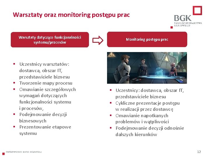 Warsztaty oraz monitoring postępu prac Warsztaty dotyczące funkcjonalności systemu/procesów § Uczestnicy warsztatów: dostawca, obszar