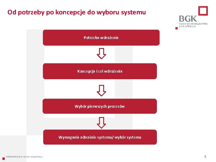 Od potrzeby po koncepcje do wyboru systemu Potrzeba wdrożenia Koncepcja i cel wdrożenia Wybór