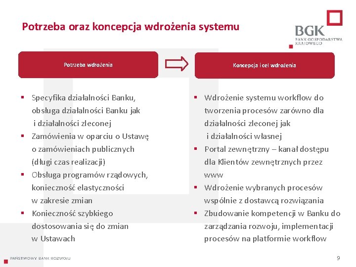 Potrzeba oraz koncepcja wdrożenia systemu Potrzeba wdrożenia § Specyfika działalności Banku, obsługa działalności Banku