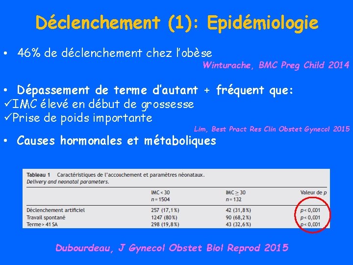 Déclenchement (1): Epidémiologie • 46% de déclenchement chez l’obèse Winturache, BMC Preg Child 2014