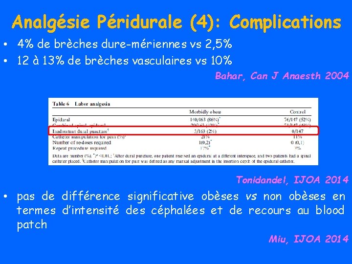 Analgésie Péridurale (4): Complications • 4% de brèches dure-mériennes vs 2, 5% • 12