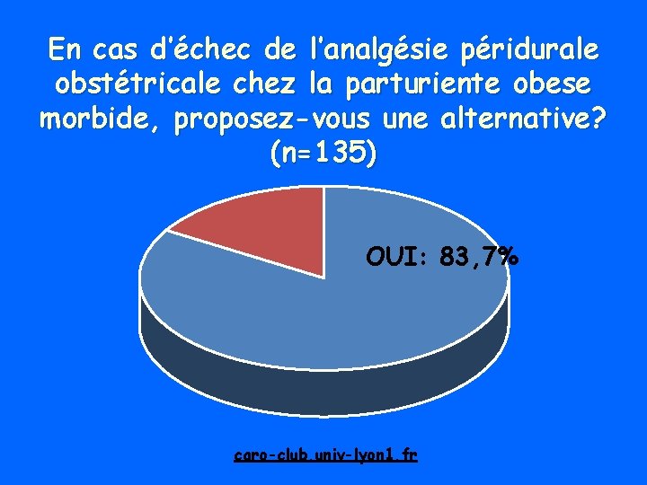 En cas d’échec de l’analgésie péridurale obstétricale chez la parturiente obese morbide, proposez-vous une