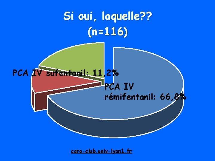 Si oui, laquelle? ? (n=116) PCA IV sufentanil: 11, 2% PCA IV rémifentanil: 66,