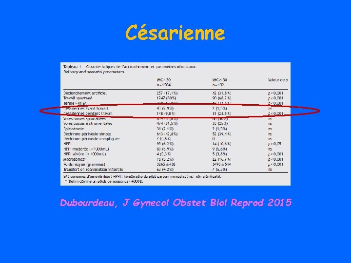 Césarienne Dubourdeau, J Gynecol Obstet Biol Reprod 2015 