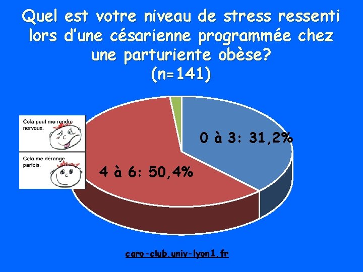 Quel est votre niveau de stressenti lors d’une césarienne programmée chez une parturiente obèse?