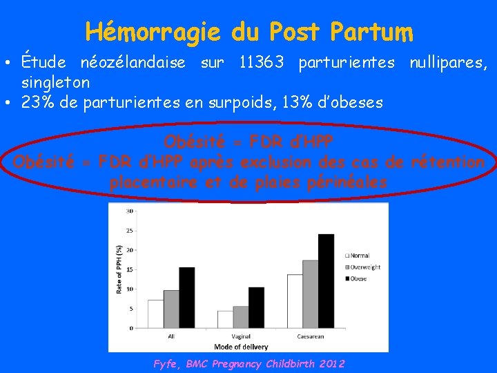 Hémorragie du Post Partum • Étude néozélandaise sur 11363 parturientes nullipares, singleton • 23%