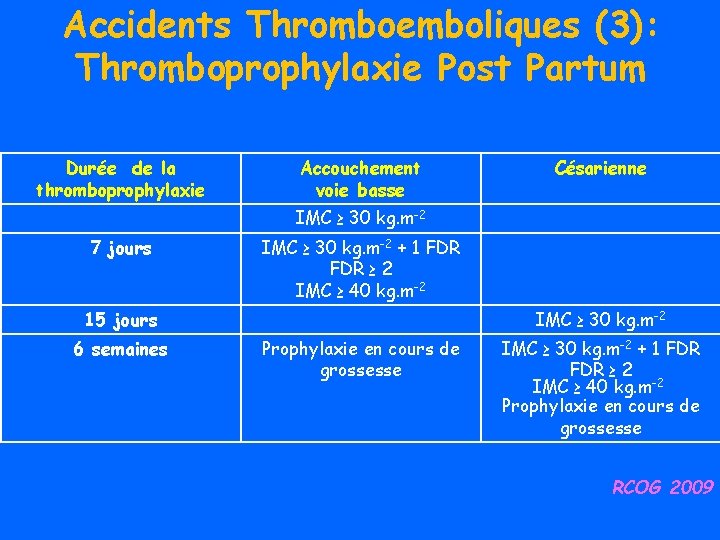 Accidents Thromboemboliques (3): Thromboprophylaxie Post Partum Durée de la thromboprophylaxie Accouchement voie basse Césarienne