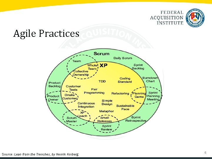 Agile Practices Source: Lean from the Trenches, by Henrik Kniberg 5 