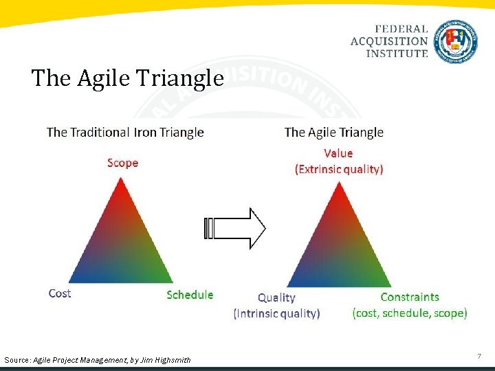 The Agile Triangle Source: Agile Project Management, by Jim Highsmith 7 