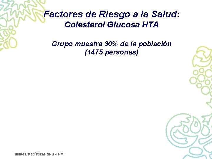 Factores de Riesgo a la Salud: Colesterol Glucosa HTA Grupo muestra 30% de la