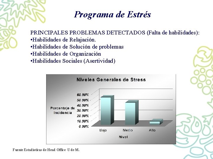 Programa de Estrés PRINCIPALES PROBLEMAS DETECTADOS (Falta de habilidades): • Habilidades de Relajación. •