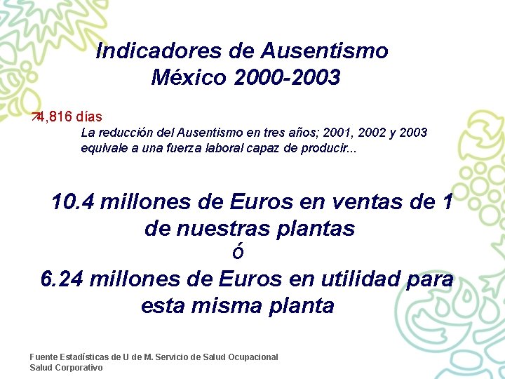 Indicadores de Ausentismo México 2000 -2003 ä 4, 816 días La reducción del Ausentismo